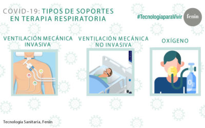Fenin informa sobre la ventilación mecánica y el oxígeno, terapias vitales para tratar la insuficiencia respiratoria y el Síndrome de Distrés Respiratorio Agudo de los pacientes con COVID-19