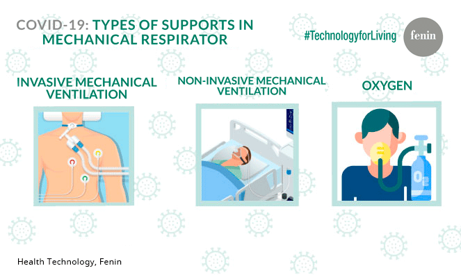 Fenin reports on mechanical ventilation and oxygen, vital therapies to treat respiratory failure and Acute Respiratory Distress Syndrome in patients with COVID-19